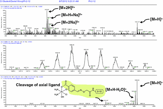 Fig. S5.9