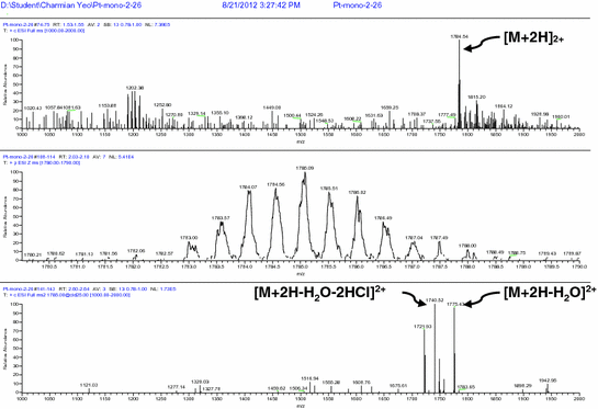 Fig. S5.12