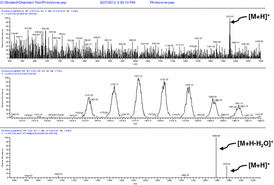 Fig. S5.15
