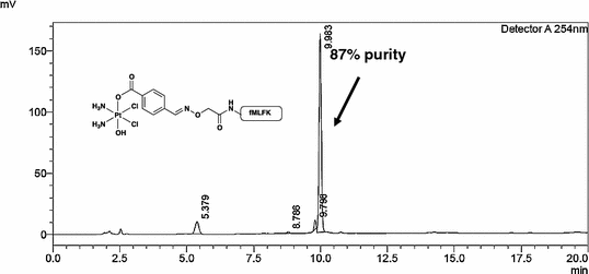 Fig. S5.17