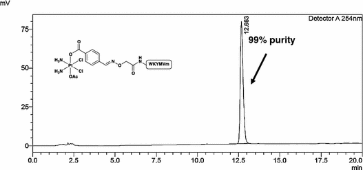 Fig. S5.20