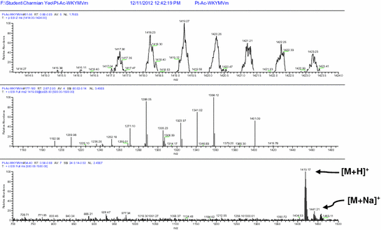 Fig. S5.21