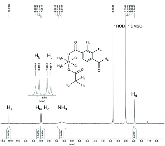 Fig. S5.4