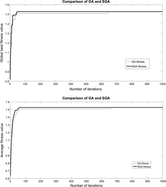 Development Of A Flexible Assembly System Using Industrial Robot