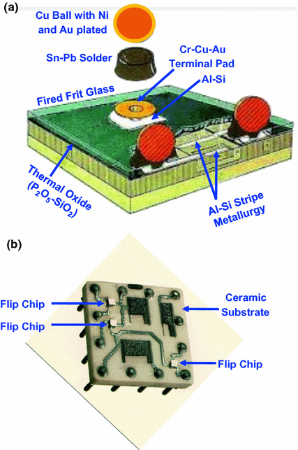 Flip Chip Technology Versus FOWLP | SpringerLink