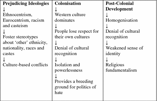 Ethnocentrism Meaning In Bengali Ethnocentrism Meaning In Bengali
