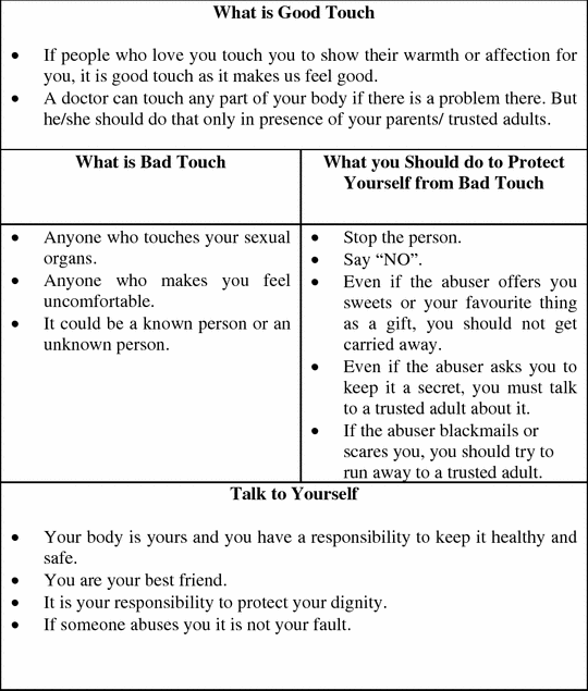 Good Touch Bad Touch Chart