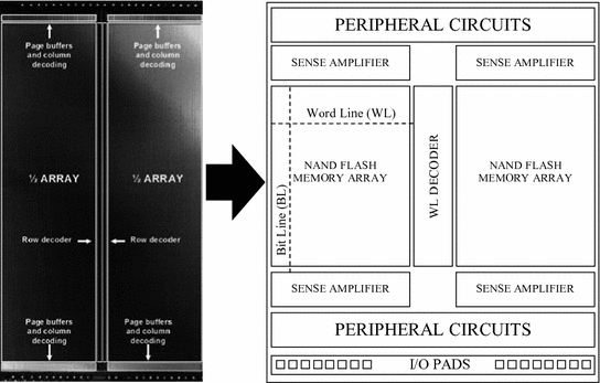 NAND Flash Design | SpringerLink