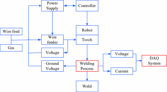 Download Welding Multifunction Devices Driver Download Welding Multifunction Devices Driver