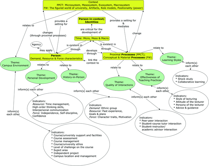 Ppct pressure point diagram