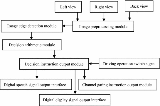 Drivers pandp cameras wireless