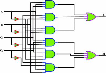 Electronics Free Full Text Ultra Low Power Design And Hardware Security Using Emerging Technologies For Internet Of Things Html