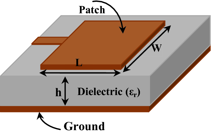 Low RCS Microstrip Patch Antenna Using Artificial Magnetic Conductors and Defected  Ground Structure | 2020-12-08 | Microwave Journal