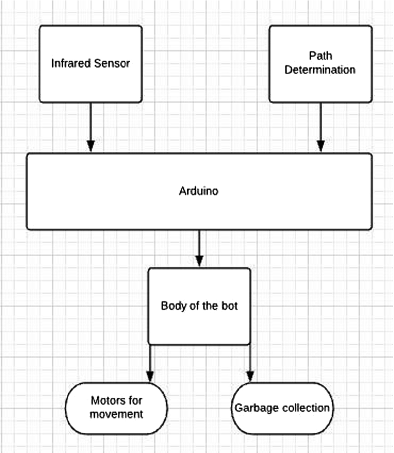 autonomous garbage collector robot