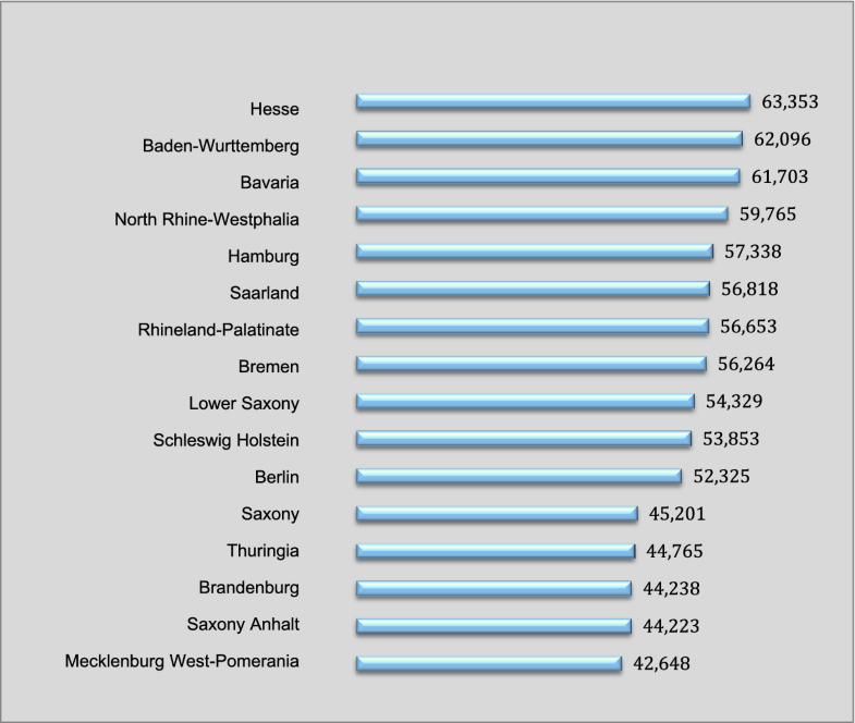 Private German Universities Unlock Your Earning Potential | SpringerLink