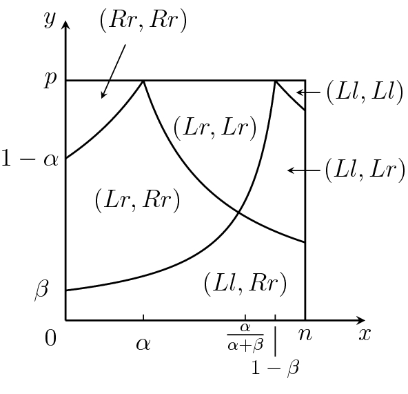 Evolution And The Interaction Of Conventions Springerlink