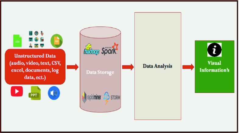 Business Intelligence Through Big Data Analytics Data - 