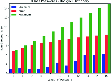 bad password list rockyou password list bad password list rockyou password list