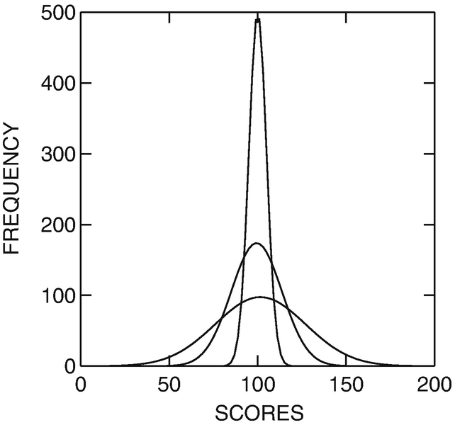 Descriptive Statistics For Summarising Data Springerlink