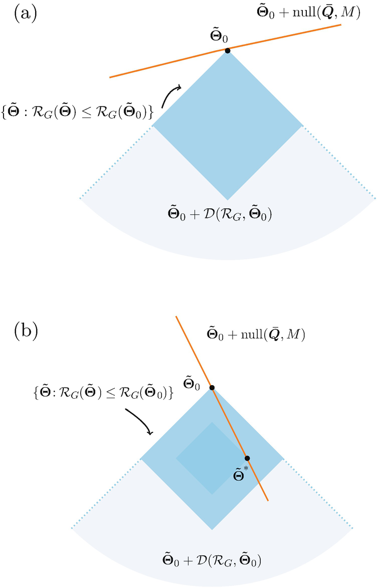 Sparse Linear Model Springerlink