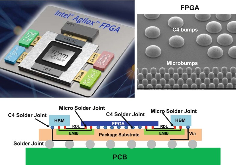 Solder Joints In Pcb Assembly And Semiconductor Packaging Springerlink