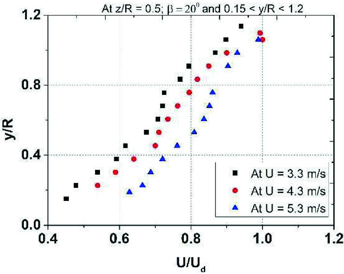 Characterizing The Helical Vortex Frequency Of Hawt Springerlink