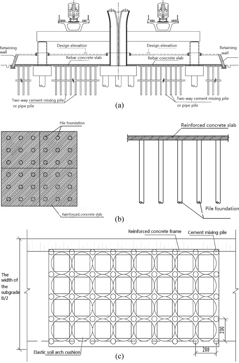 Application Of Typical Engineering Springerlink