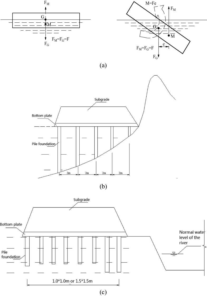 Application Of Typical Engineering Springerlink