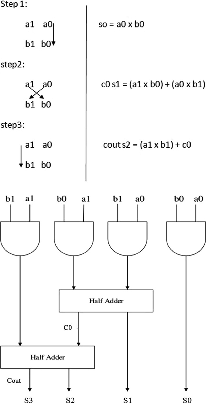 verilog decimal to binary 32 bit verilog decimal to binary 32 bit
