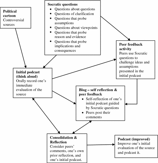 sample of research proposal paper bullying
