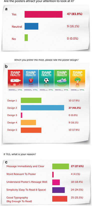 Preventing Childhood Obesity Through Poster Design Springerlink