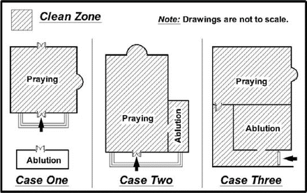 Design Of Prayer Room In Shopping Mall A Feasibility Study
