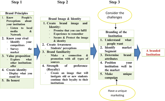 stand competition determines how different