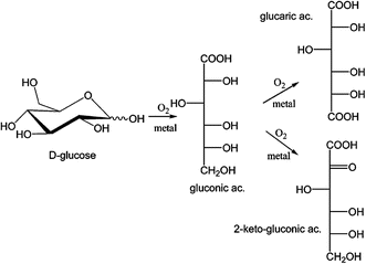 Catalytic Oxidation Pathways For The Production Of Carboxylic Acids From Biomass Springerlink