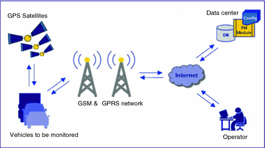 Vehicle Security And Management System On Gps Assisted Vehicle Using Geofence And Google Map Springerlink Vehicle Security And Management System On Gps Assisted Vehicle Using Geofence And Google Map Springerlink