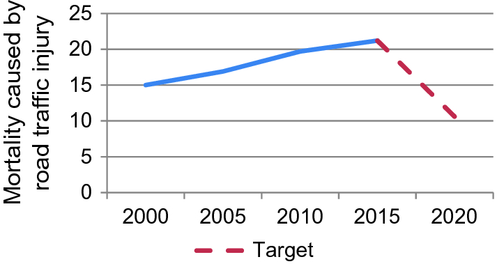 Kalyan Chart 2010 To 2015