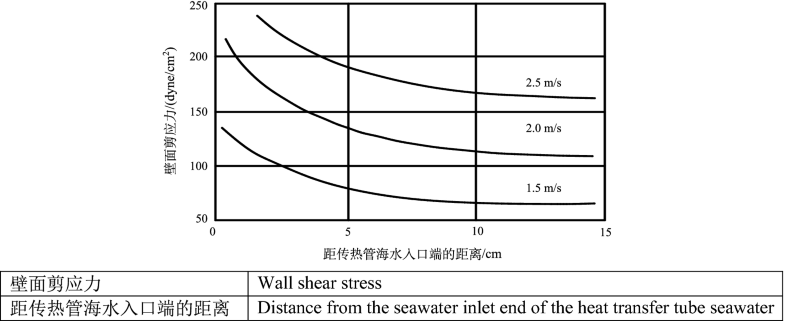 Study On Corrosion Status And Control Strategies In Water Environment Field In China Springerlink Study On Corrosion Status And Control Strategies In Water Environment Field In China Springerlink