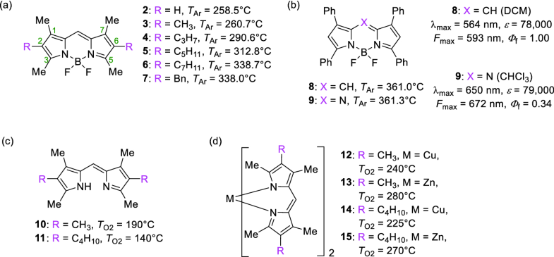 Bodipy Dyes And Their Analogues Springerlink