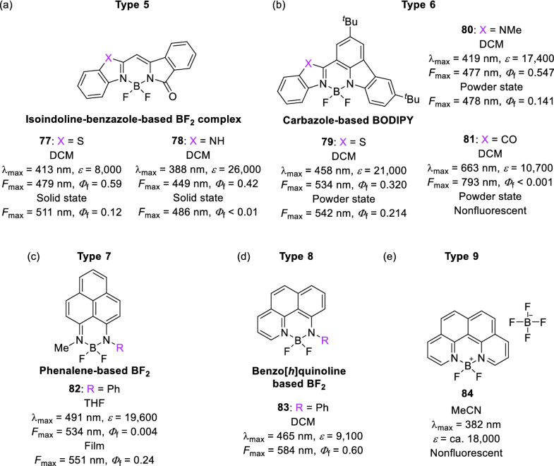 Bodipy Dyes And Their Analogues Springerlink