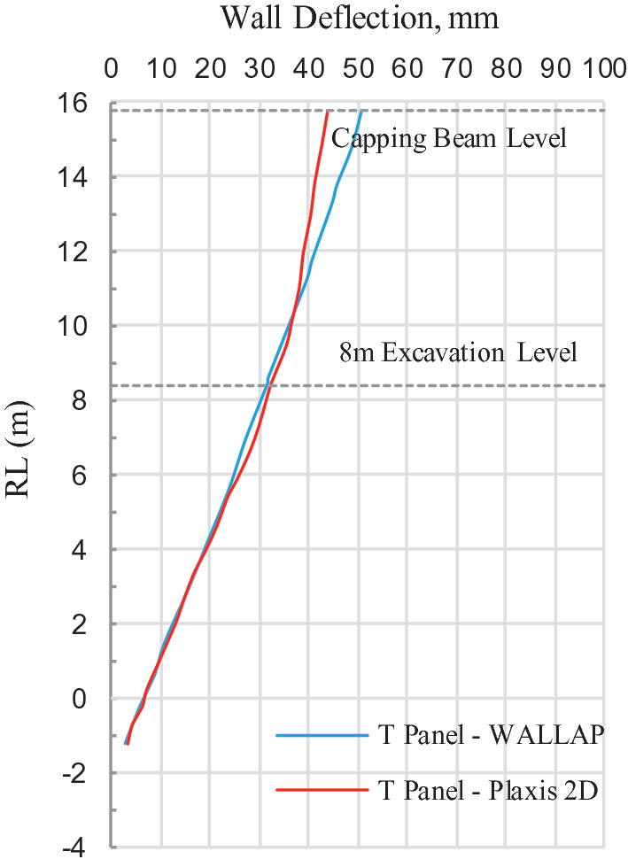 wallap soil properties wallap soil properties