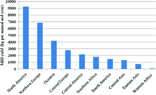 Carbon Footprint of Food Products | SpringerLink