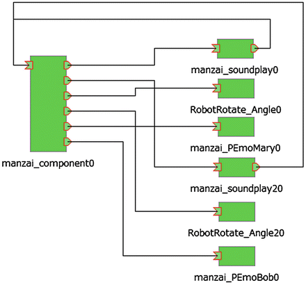 Manzai Robots Entertainment Robots As Passive Media Based On Autocreated Manzai Scripts From Web News Articles Springerlink Manzai Robots Entertainment Robots As Passive Media Based On Autocreated Manzai Scripts From Web News Articles Springerlink