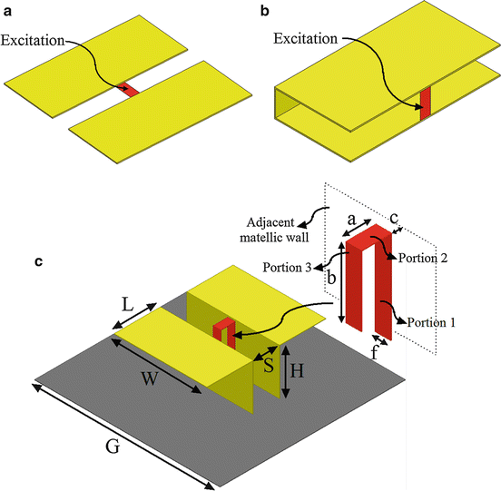 Wideband Dipole Antennas SpringerLink