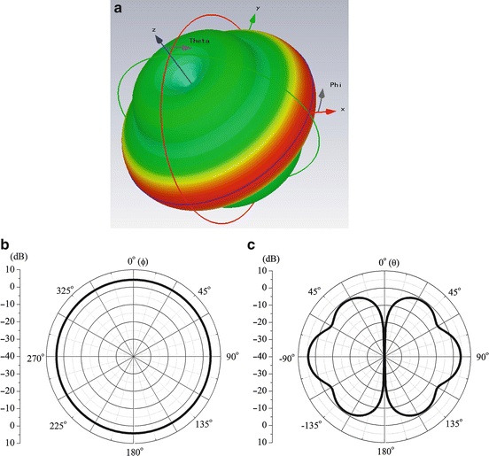 Omnidirectional Antennas | SpringerLink