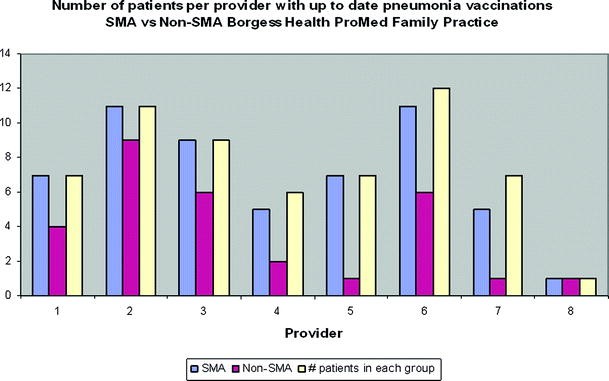 Borgess Hospital My Chart