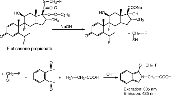Industrial And Compendial Steroid Analysis Springerlink