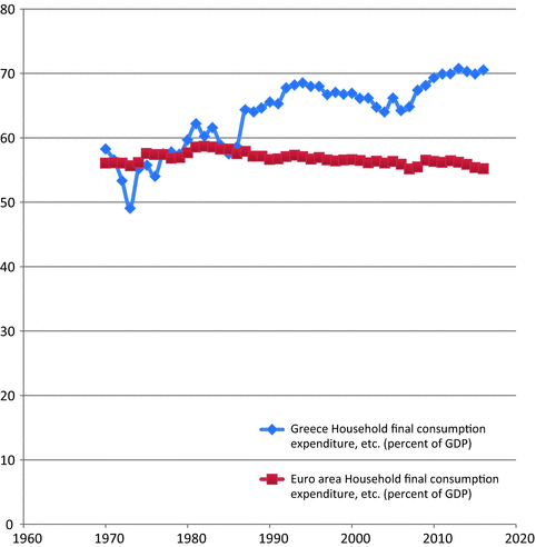 A Financial And Economic Crisis In Greece Springerlink Images, Photos, Reviews