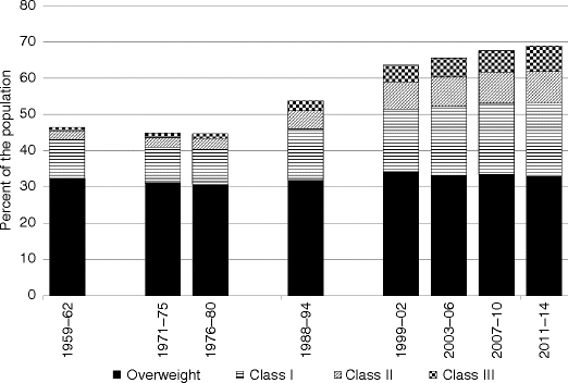 Obesity In America Springerlink Obesity In America Springerlink