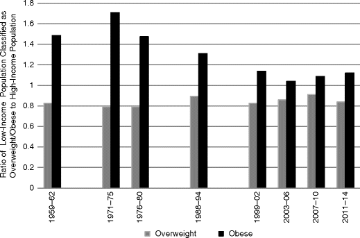 Obesity In America Springerlink Obesity In America Springerlink