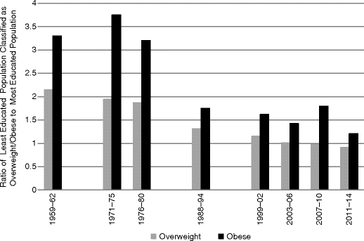 Obesity In America Springerlink